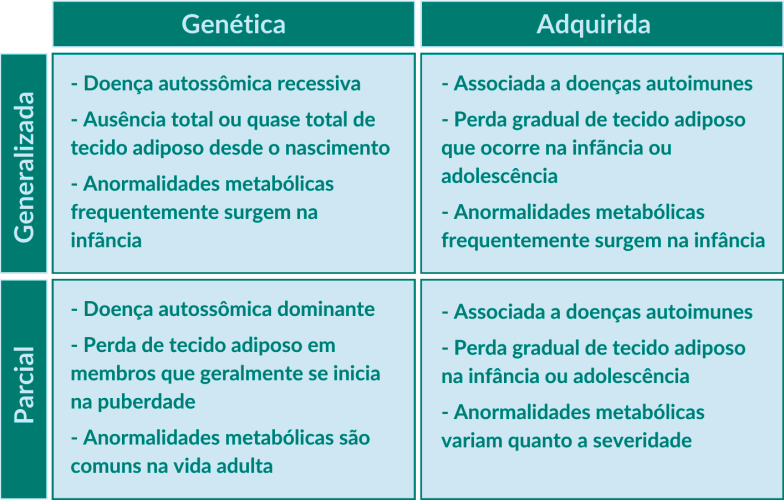 Tabela Site BRAZLIPO
